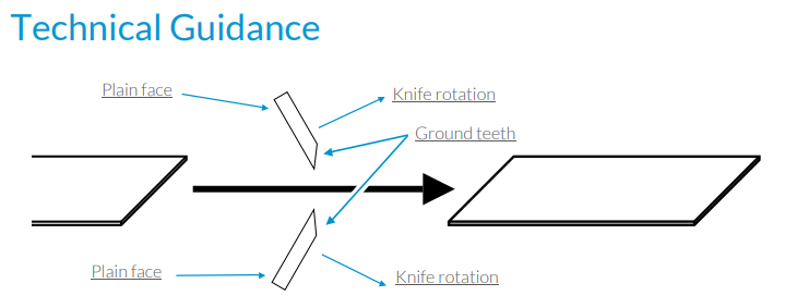 #1 Gypsum board cutting blades. Plasterboard cutting blades. Fernite of Sheffield