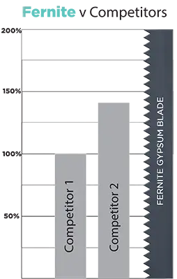 The World's #1 Gypsum Blade manufacturer - Fernite of Sheffield